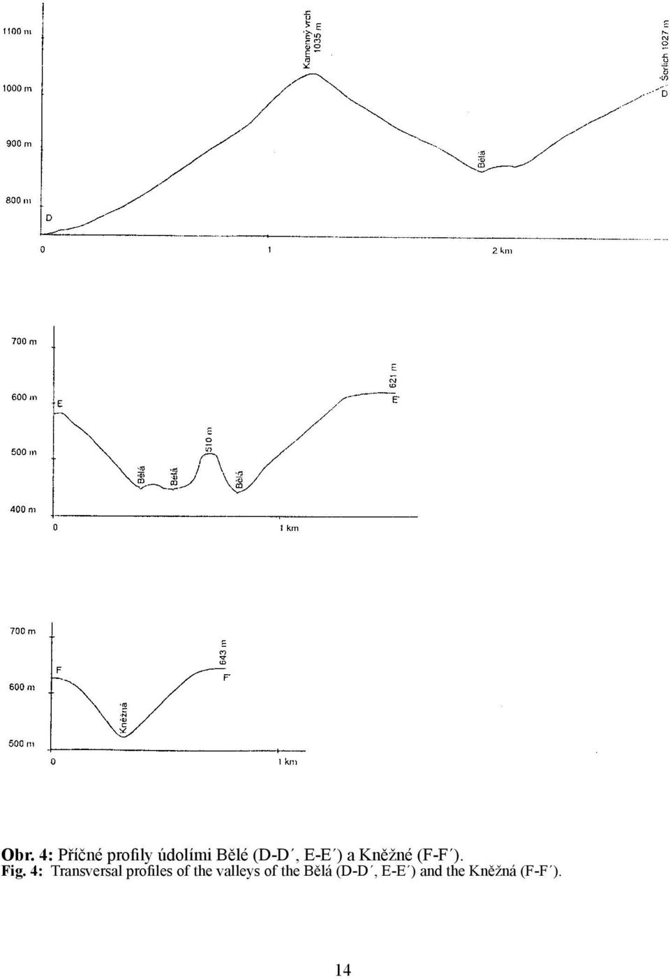 4: Transversal profiles of the valleys