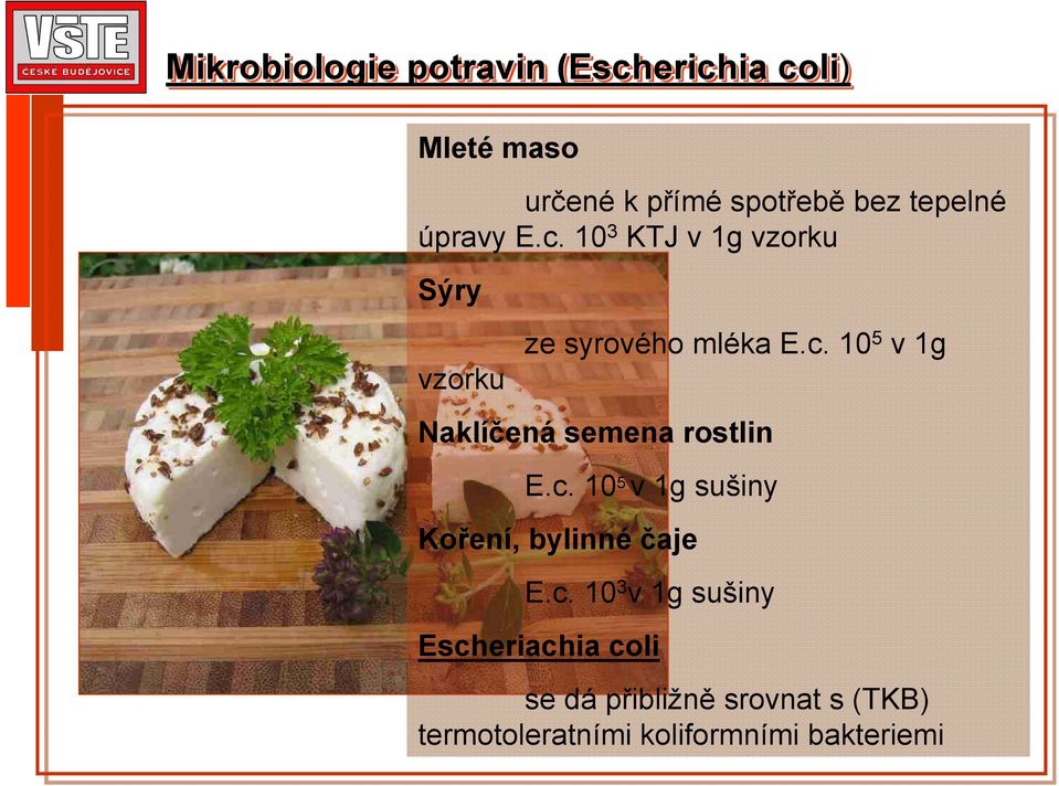 c. 10 5 v 1g sušiny Koření, bylinné čaje E.c. 10 3 v 1g sušiny Escheriachia coli se dá