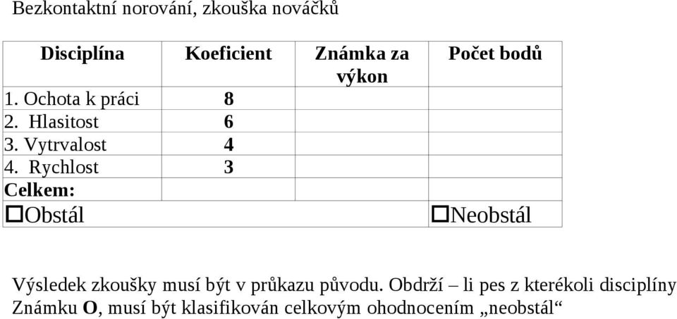 Rychlost Celkem: Obstál Neobstál Výsledek zkoušky musí být v průkazu