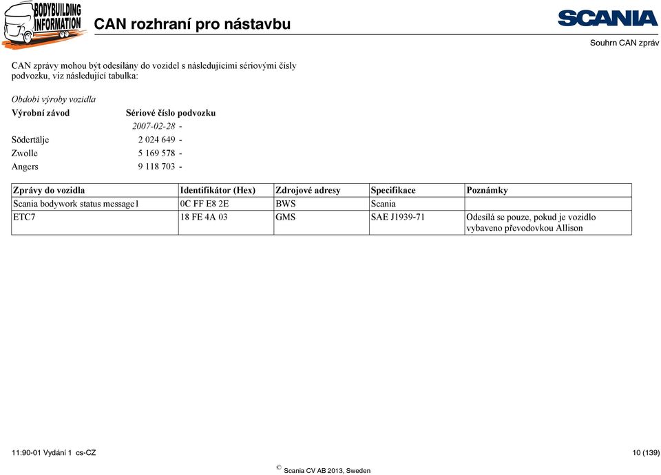 703 - Zprávy do vozidla Identifikátor (Hex) Zdrojové adresy Specifikace Poznámky Scania bodywork status message1 0C FF E8 2E BWS