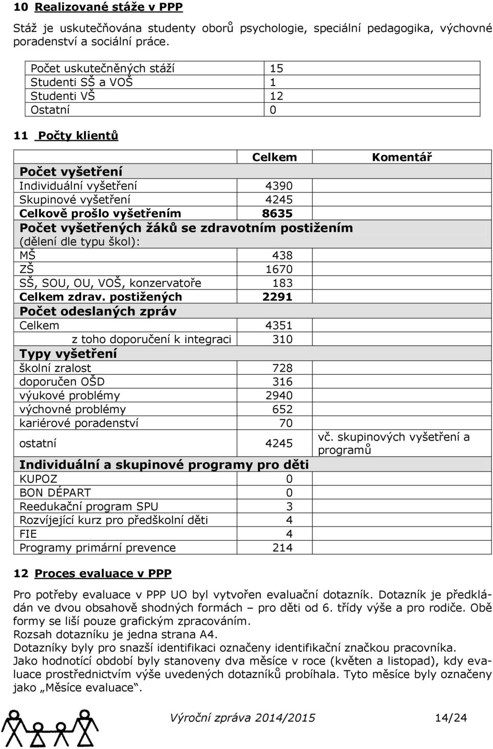 Počet vyšetřených žáků se zdravotním postižením (dělení dle typu škol): MŠ 438 ZŠ 1670 SŠ, SOU, OU, VOŠ, konzervatoře 183 Celkem zdrav.