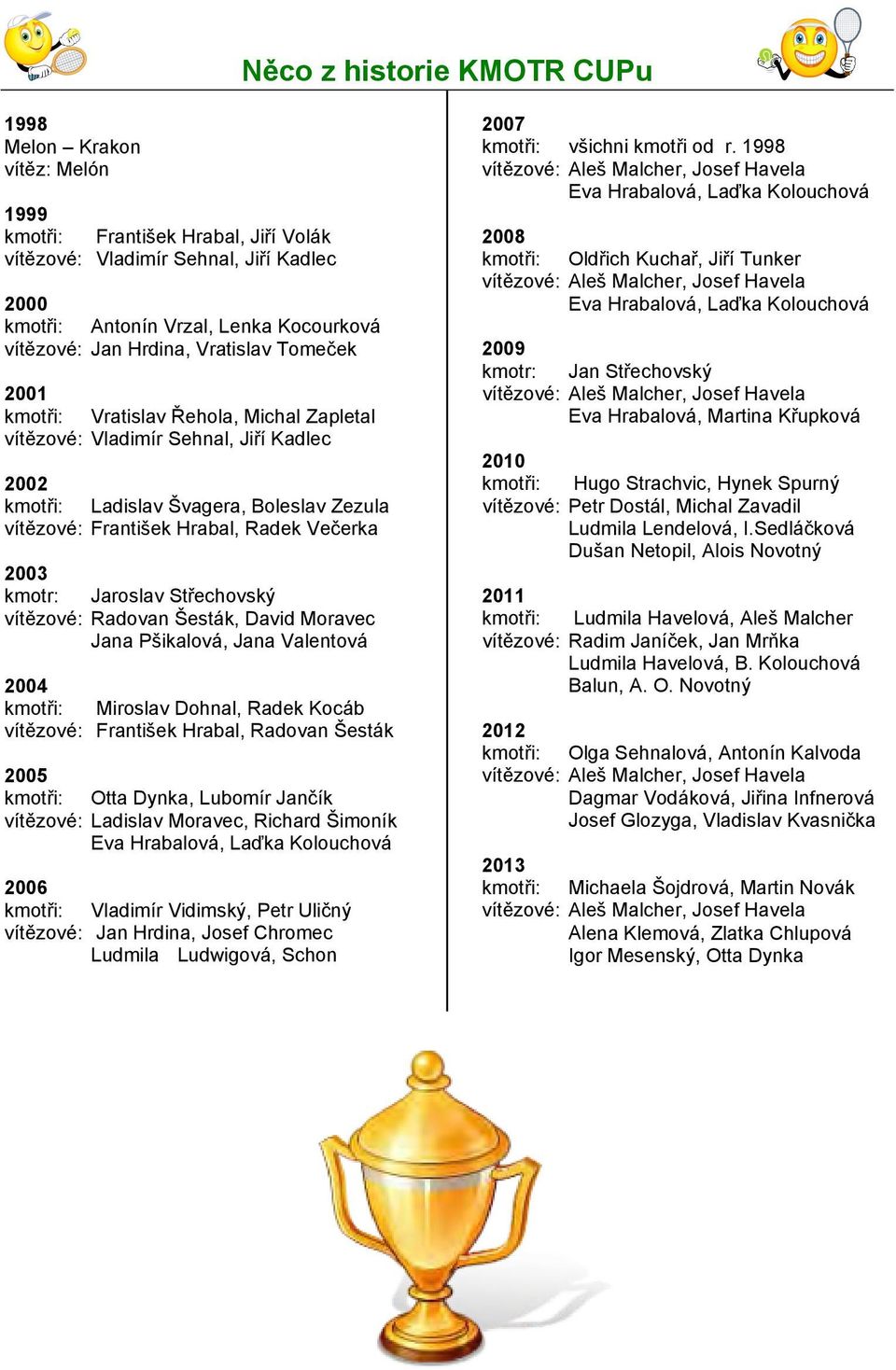 Večerka 2003 kmotr: Jaroslav Střechovský vítězové: Radovan Šesták, David Moravec Jana Pšikalová, Jana Valentová 2004 kmotři: Miroslav Dohnal, Radek Kocáb vítězové: František Hrabal, Radovan Šesták