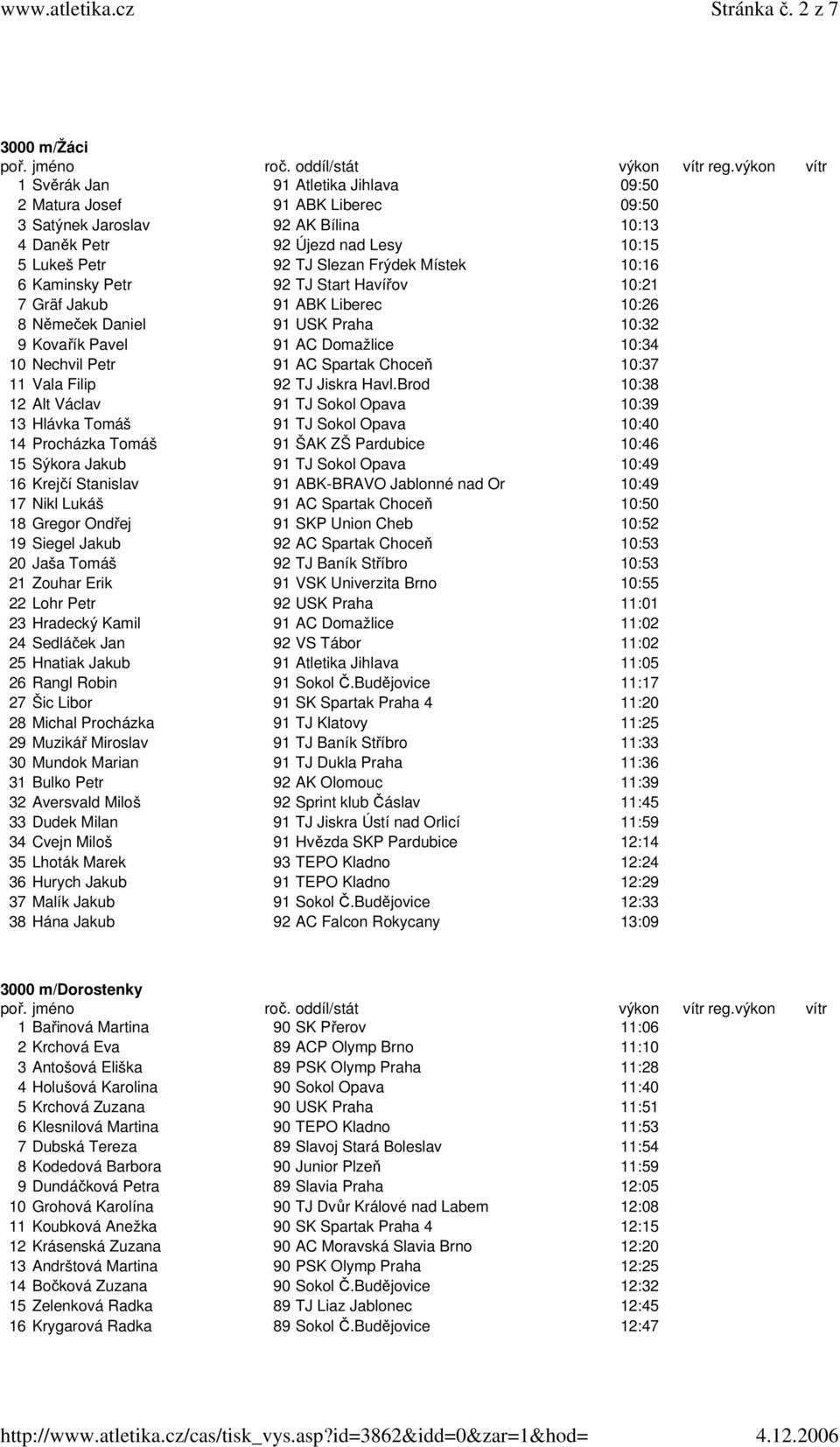 Frýdek Místek 10:16 6 Kaminsky Petr 92 TJ Start Havířov 10:21 7 Gräf Jakub 91 ABK Liberec 10:26 8 Němeček Daniel 91 USK Praha 10:32 9 Kovařík Pavel 91 AC Domažlice 10:34 10 Nechvil Petr 91 AC Spartak