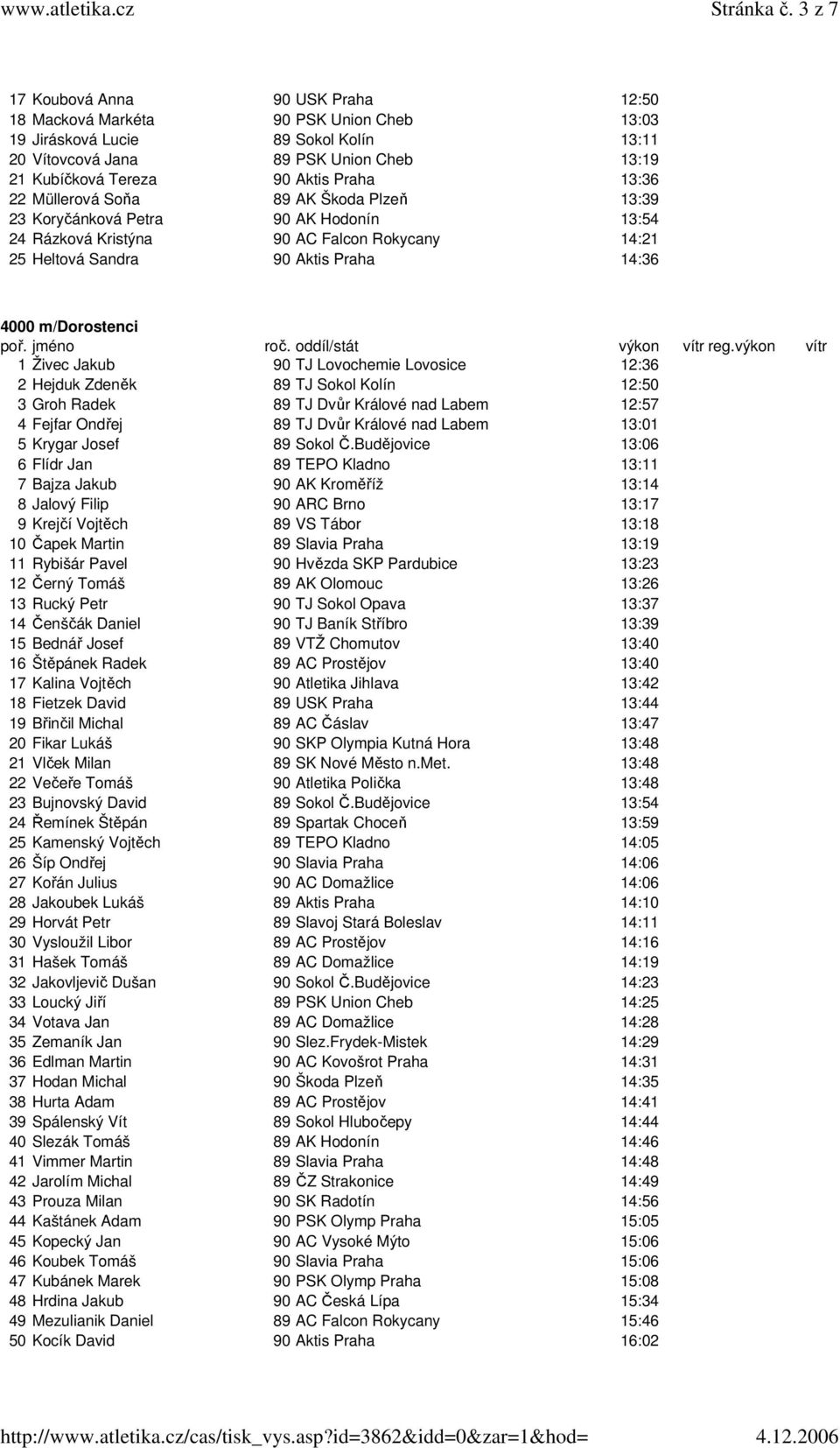 Praha 13:36 22 Müllerová Soňa 89 AK Škoda Plzeň 13:39 23 Koryčánková Petra 90 AK Hodonín 13:54 24 Rázková Kristýna 90 AC Falcon Rokycany 14:21 25 Heltová Sandra 90 Aktis Praha 14:36 4000 m/dorostenci