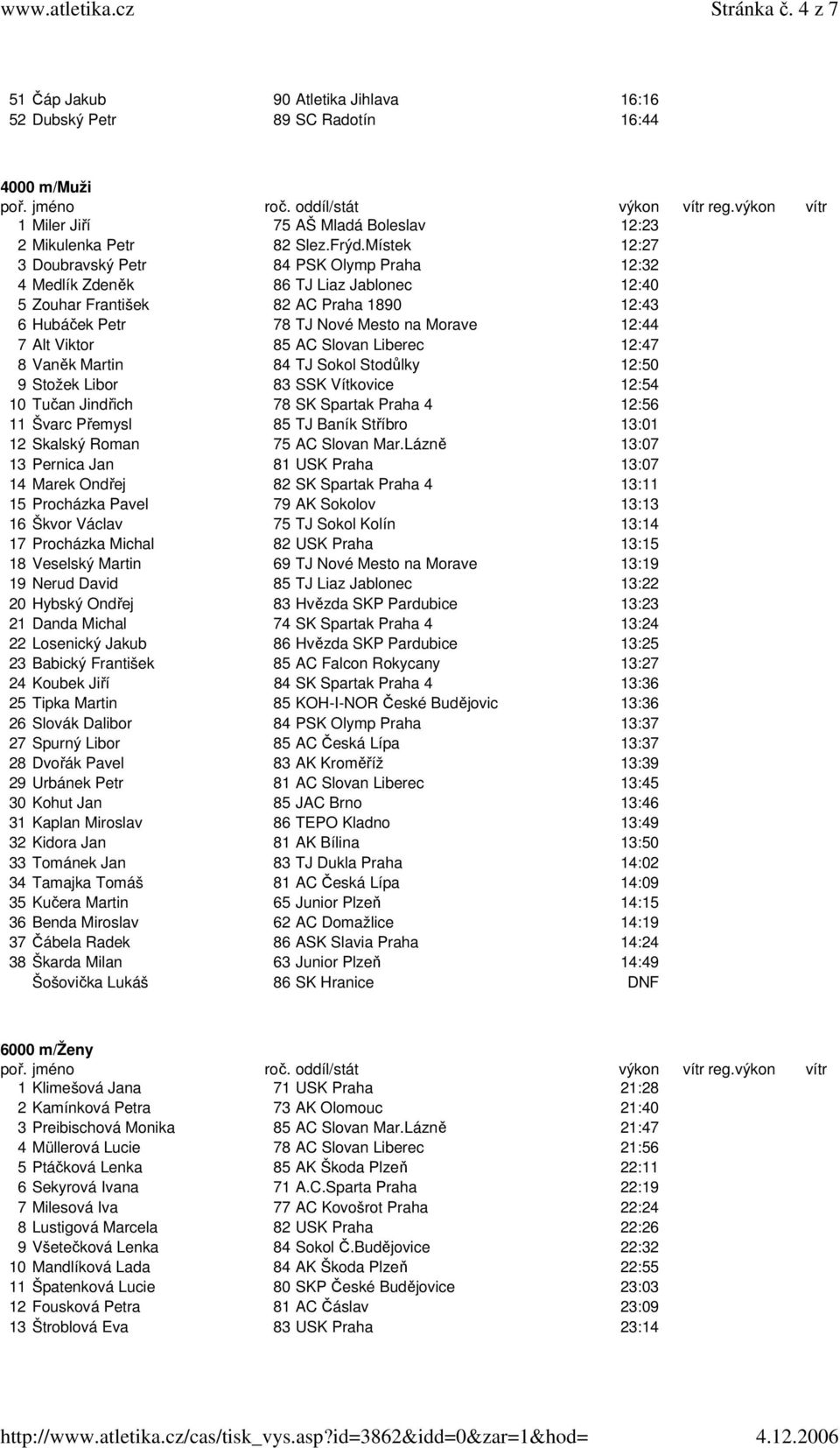 Viktor 85 AC Slovan Liberec 12:47 8 Vaněk Martin 84 TJ Sokol Stodůlky 12:50 9 Stožek Libor 83 SSK Vítkovice 12:54 10 Tučan Jindřich 78 SK Spartak Praha 4 12:56 11 Švarc Přemysl 85 TJ Baník Stříbro