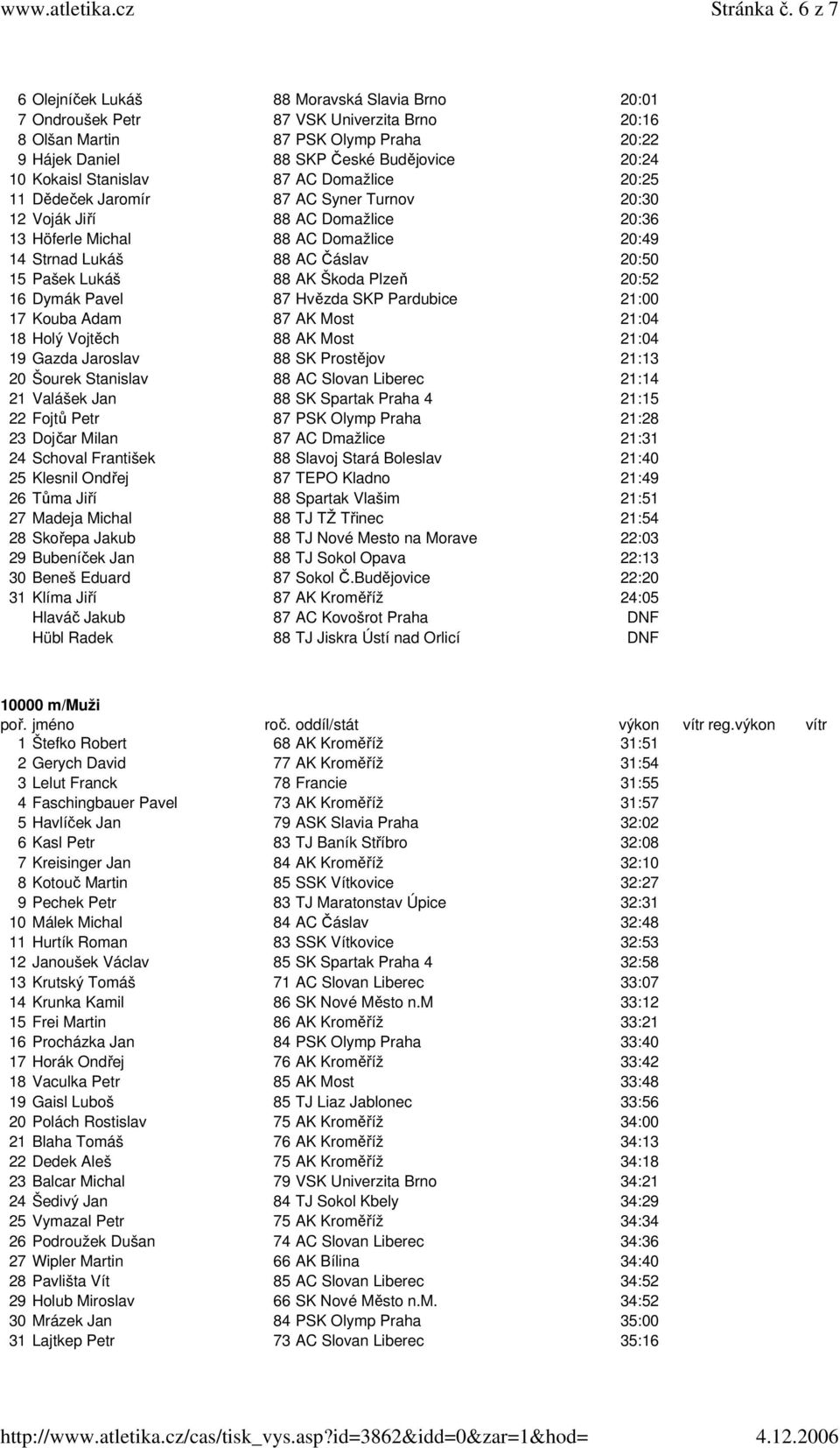 Stanislav 87 AC Domažlice 20:25 11 Dědeček Jaromír 87 AC Syner Turnov 20:30 12 Voják Jiří 88 AC Domažlice 20:36 13 Höferle Michal 88 AC Domažlice 20:49 14 Strnad Lukáš 88 AC Čáslav 20:50 15 Pašek