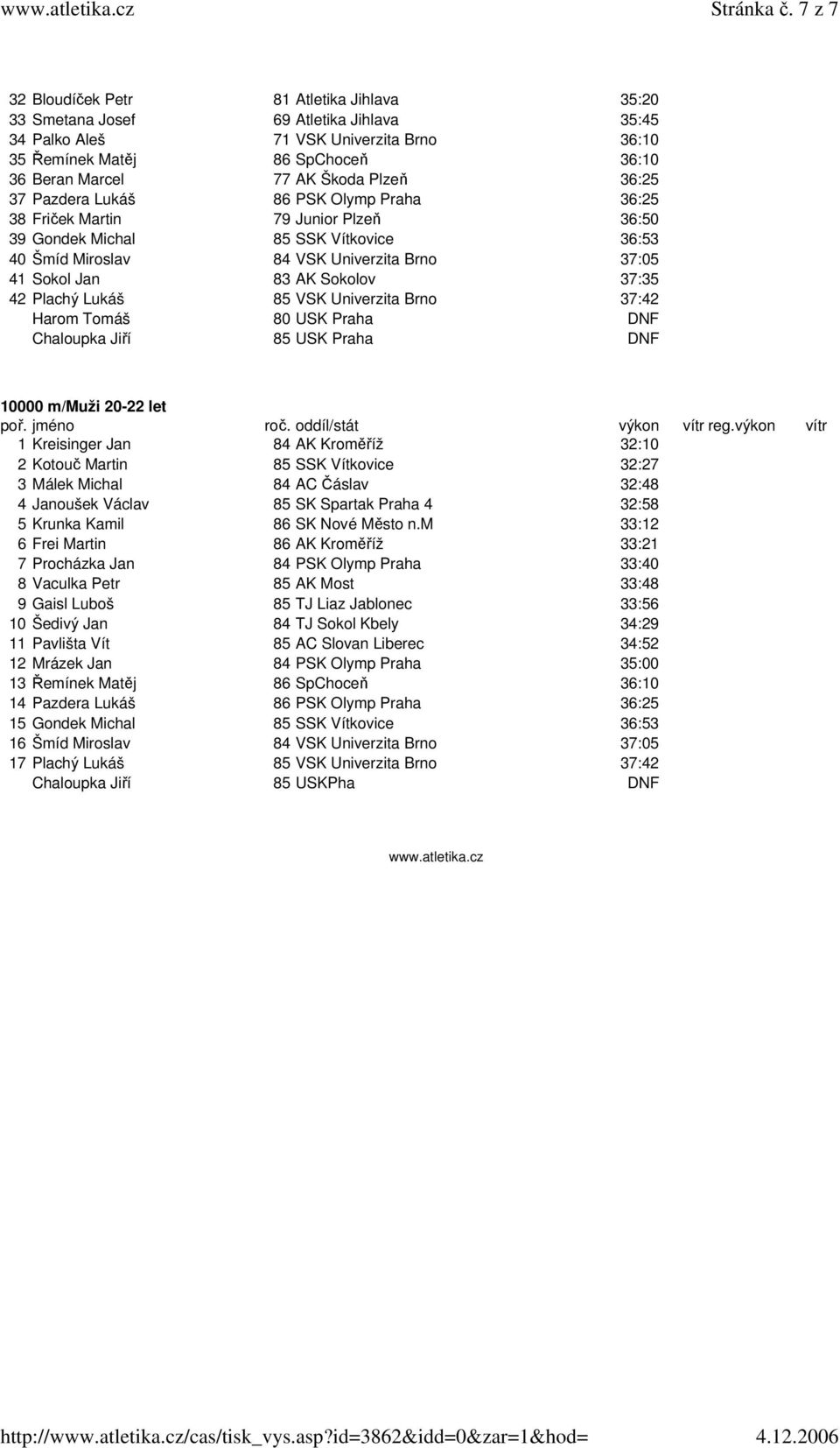 Plzeň 36:25 37 Pazdera Lukáš 86 PSK Olymp Praha 36:25 38 Friček Martin 79 Junior Plzeň 36:50 39 Gondek Michal 85 SSK Vítkovice 36:53 40 Šmíd Miroslav 84 VSK Univerzita Brno 37:05 41 Sokol Jan 83 AK