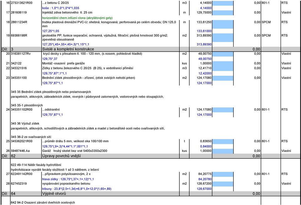 geotextilie PP; funkce separační, ochranná, výztužná, filtrační; plošná hmotnost 300 g/m2; m2 313,89390 SPCM RTS zpevněná oboustranně 127,25*(,45+,55+,45+,5)*1,15*1,1 313,89390 Díl: 3 Svislé a