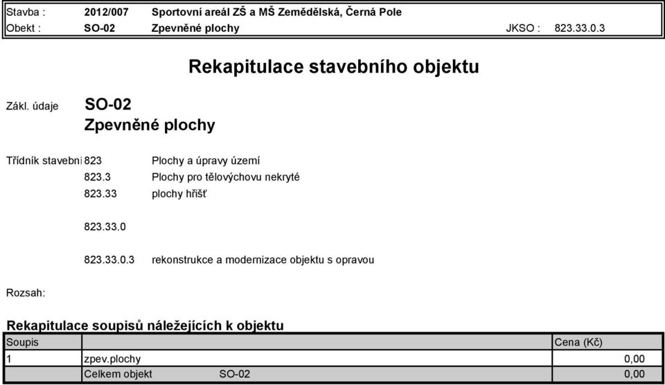 3 Plochy pro tělovýchovu nekryté 823.33 plochy hřišť 823.33.0 