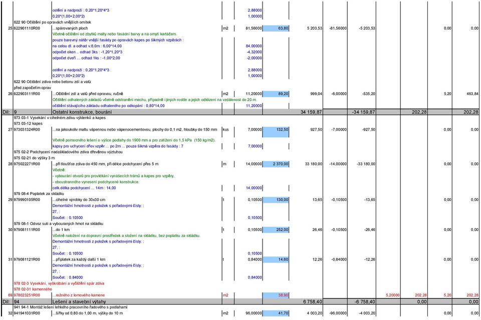 pouze barevný nát r vn jší fasády po opravách kapes po šikmých vzp rách : na celou dl. a odhad v.6,0m : 6,00*14,00 84,00000 odpo et oken.. odhad 3ks : -1,20*1,20*3-4,32000 odpo et dve í.