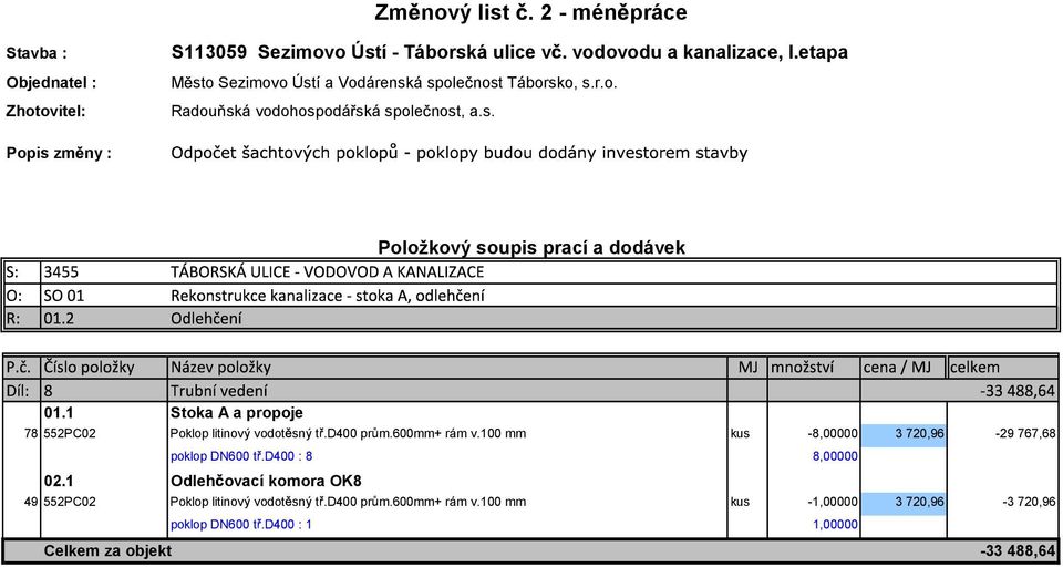 1 Stoka A a propoje 78 552PC02 Poklop litinový vodot sný t.d400 pr m.600mm+ rám v.100 mm kus -8,00000 3 720,96-29 767,68 poklop DN600 t.d400 : 8 8,00000 02.