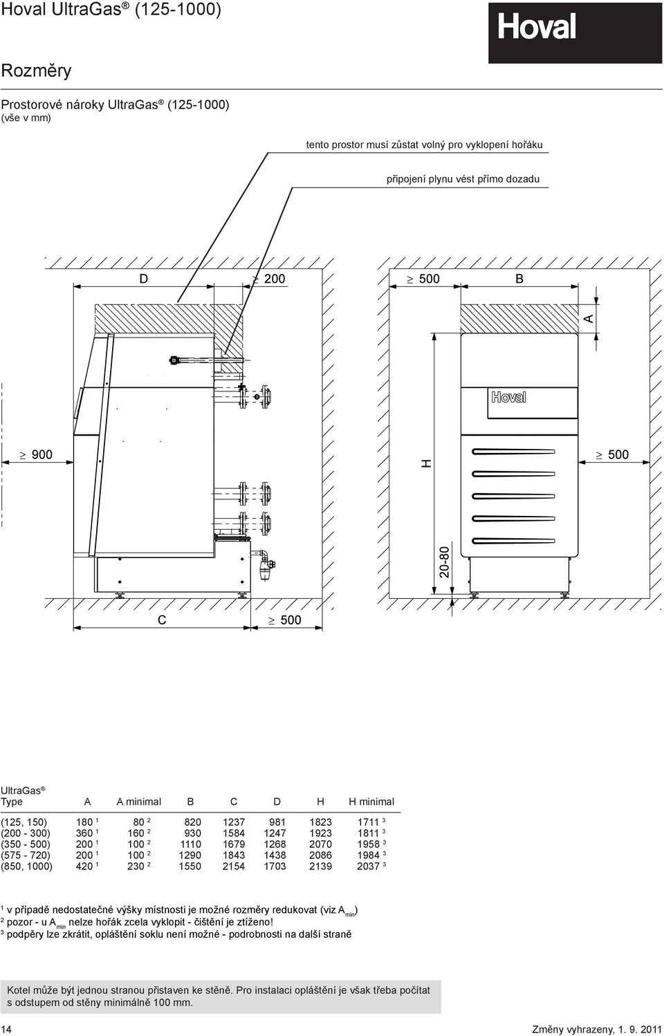 1 230 2 1550 2154 1703 2139 2037 3 1 v případě nedostatečné výšky místnosti je možné rozměry redukovat (viz A min ) 2 pozor - u A min nelze hořák zcela vyklopit - čištění je ztíženo!