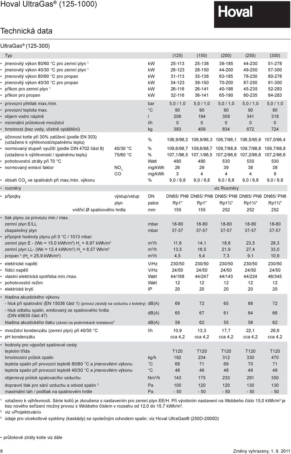 kw 26-116 26-141 40-188 45-235 52-283 příkon pro propan kw 32-116 36-141 65-190 80-235 84-283 provozní přetlak max./min. bar 5,0 / 1,0 5,0 / 1,0 5,0 / 1,0 5,0 / 1,0 5,0 / 1,0 provozní teplota max.