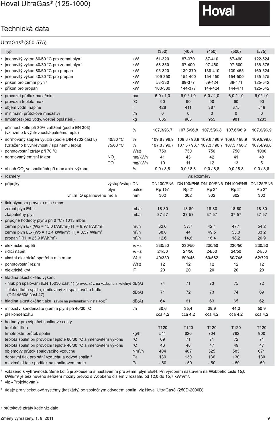zemní plyn 1 kw 53-330 89-377 89-424 89-471 125-542 příkon pro propan kw 100-330 144-377 144-424 144-471 125-542 provozní přetlak max./min.