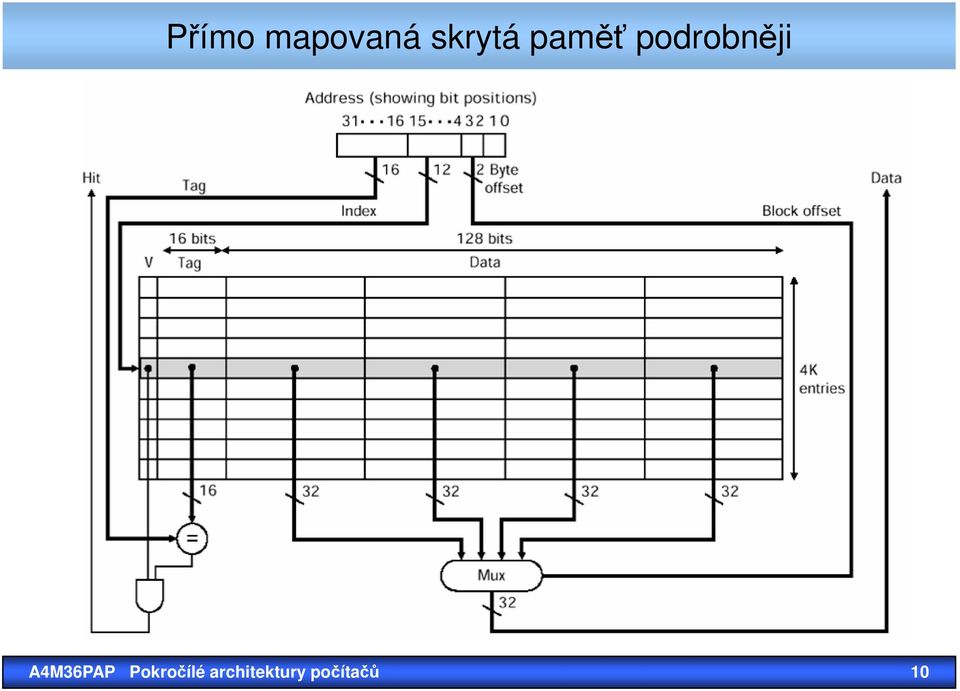 podrobněji A4M36PAP