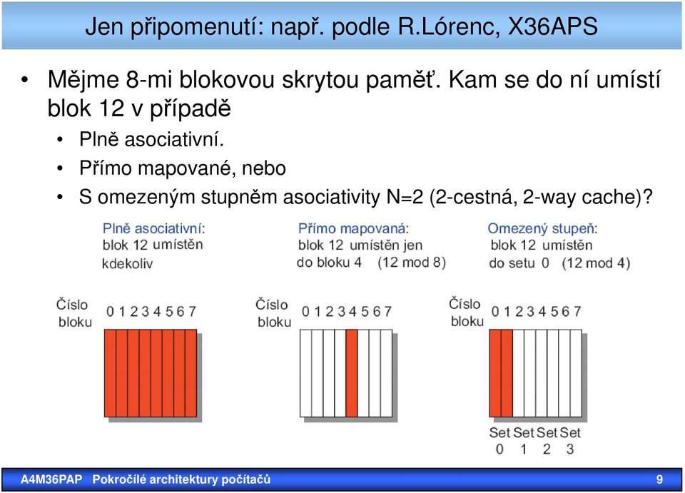 Kam se do ní umístí blok 12 v případě Plně asociativní.