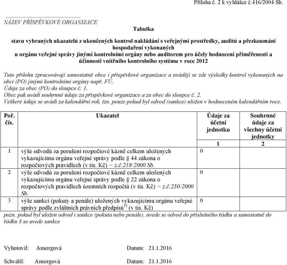 kontrolními orgány nebo auditorem pro účely hodnocení přiměřenosti a účinnosti vnitřního kontrolního systému v roce 2012 Tuto přílohu zpracovávají samostatně obce i příspěvkové organizace a uvádějí