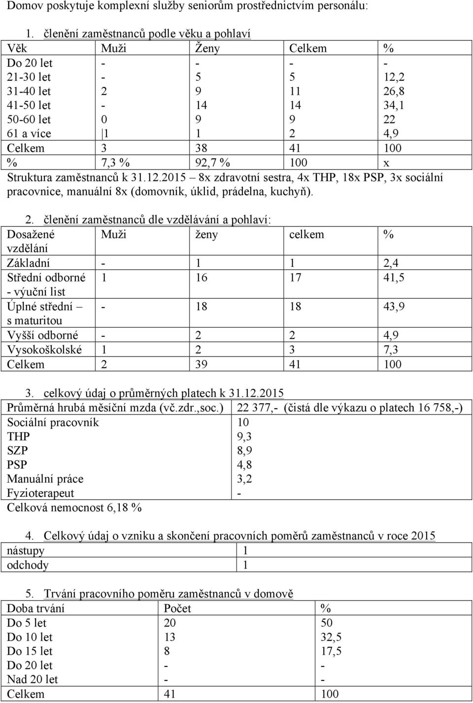 92,7 % 100 x Struktura zaměstnanců k 31.12.2015 8x zdravotní sestra, 4x THP, 18x PSP, 3x sociální pracovnice, manuální 8x (domovník, úklid, prádelna, kuchyň). 2.