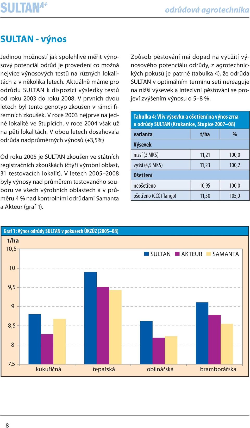 V roce 2003 nejprve na jedné lokalitě ve Stupicích, v roce 2004 však už na pěti lokalitách.