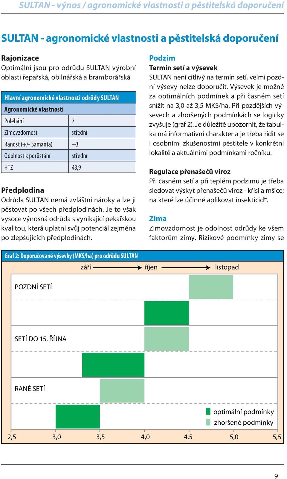 Odrůda SULTAN nemá zvláštní nároky a lze ji pěstovat po všech předplodinách.