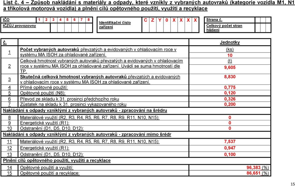 5 6 7 8 IČZÚJ provozovny Identifikační číslo zařízení C Z Y 0 X X X X Strana č. Celkový počet stran hlášení č.