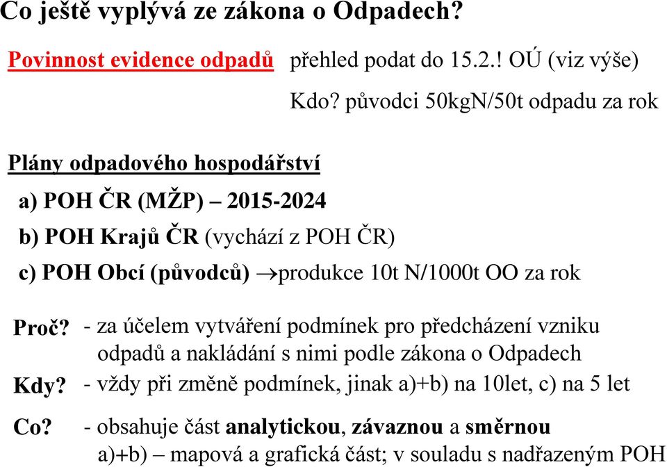 (původců) produkce 10t N/1000t OO za rok Proč? Kdy? Co?