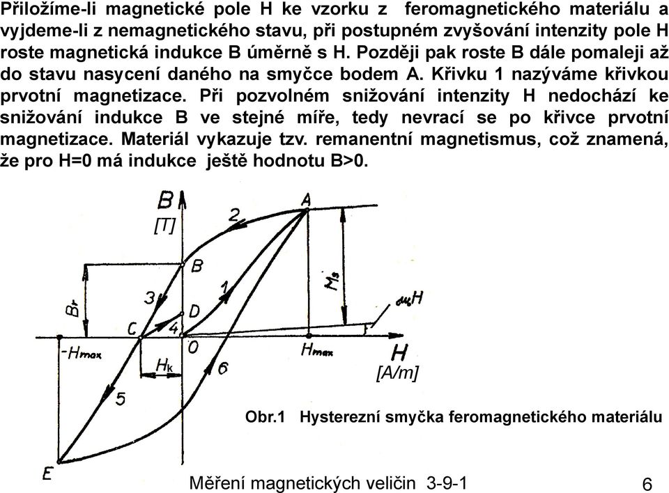 Křivku 1 nazýváme křivkou prvotní magnetizace.