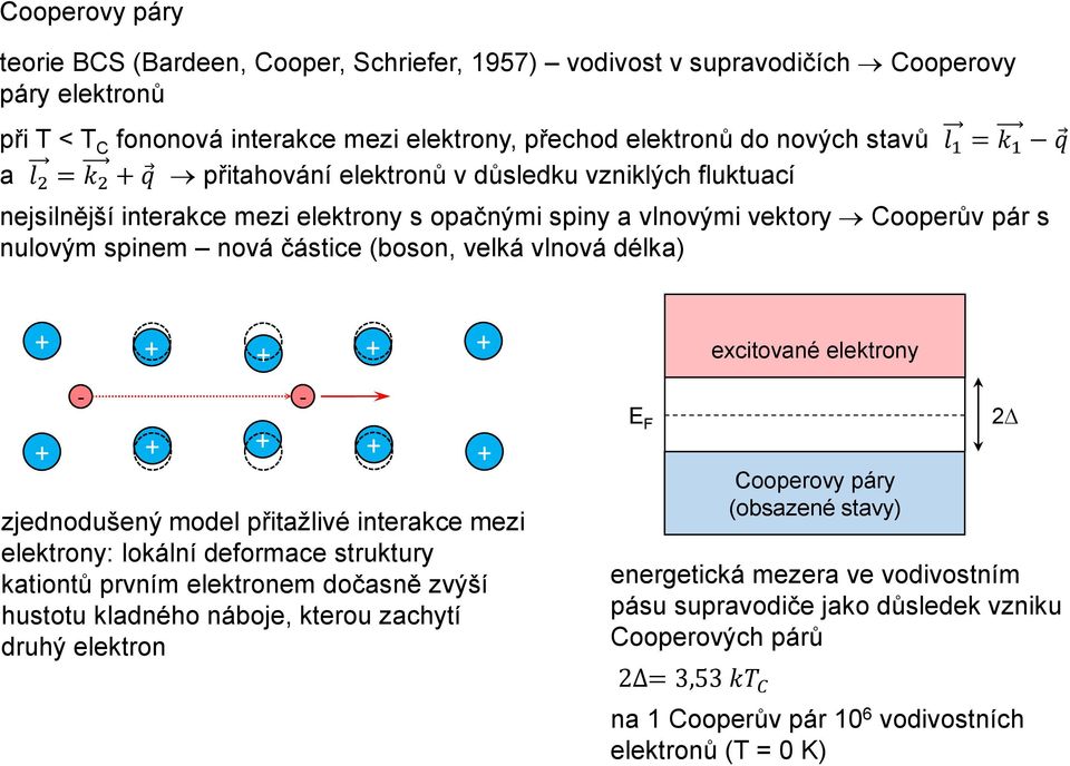 velká vlnová délka) + + + + + excitované elektrony - + + + + + zjednodušený model přitažlivé interakce mezi elektrony: lokální deformace struktury kationtů prvním elektronem dočasně zvýší hustotu