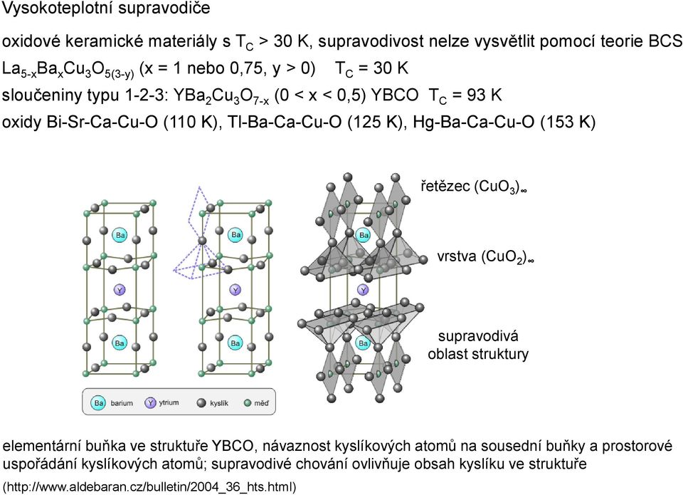 Hg-Ba-Ca-Cu-O (153 K) řetězec (CuO 3 ) vrstva (CuO 2 ) supravodivá oblast struktury elementární buňka ve struktuře YBCO, návaznost kyslíkových atomů na