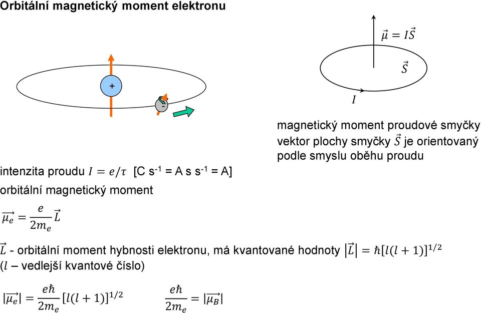 smyčky S je orientovaný podle smyslu oběhu proudu S L - orbitální moment hybnosti elektronu, má