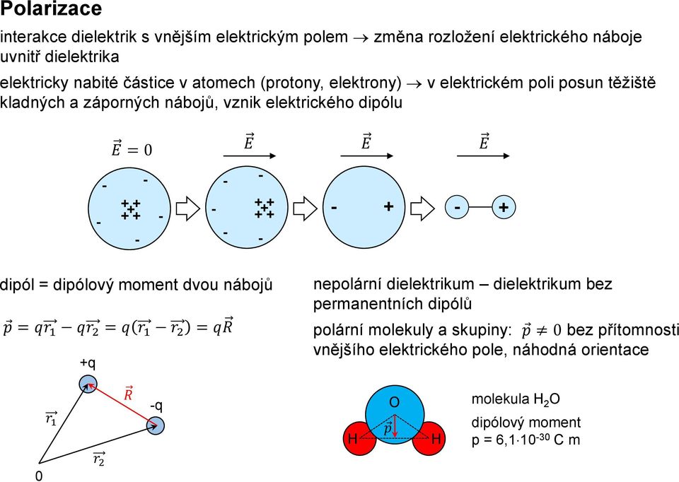 + + + - - + - + dipól = dipólový moment dvou nábojů p = qr 1 qr 2 = q r 1 r 2 = qr +q nepolární dielektrikum dielektrikum bez permanentních dipólů