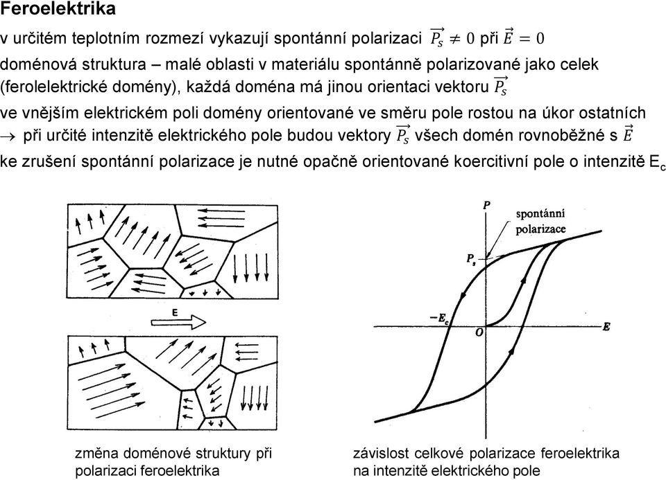 ostatních při určité intenzitě elektrického pole budou vektory P s všech domén rovnoběžné s E ke zrušení spontánní polarizace je nutné opačně orientované