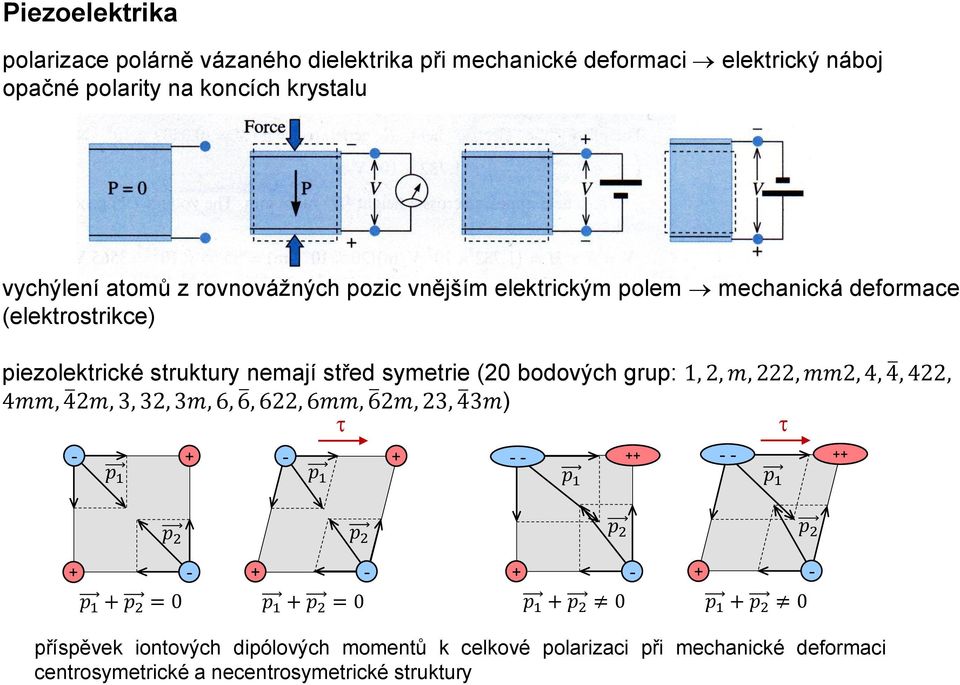 222, mm2, 4, 4, 422, 4mm, 42m, 3, 32, 3m, 6, 6, 622, 6mm, 62m, 23, 43m) - + p 1 - p 1 + - - p 1 ++ - - p 1 ++ p 2 p 2 p 2 p 2 + - + - p 1 + p 2 = 0 p 1 + p 2