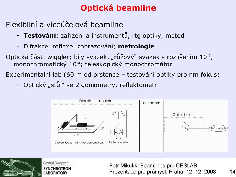 růžový svazek s rozlišením 10-2, monochromatický 10-4; teleskopický monochromátor