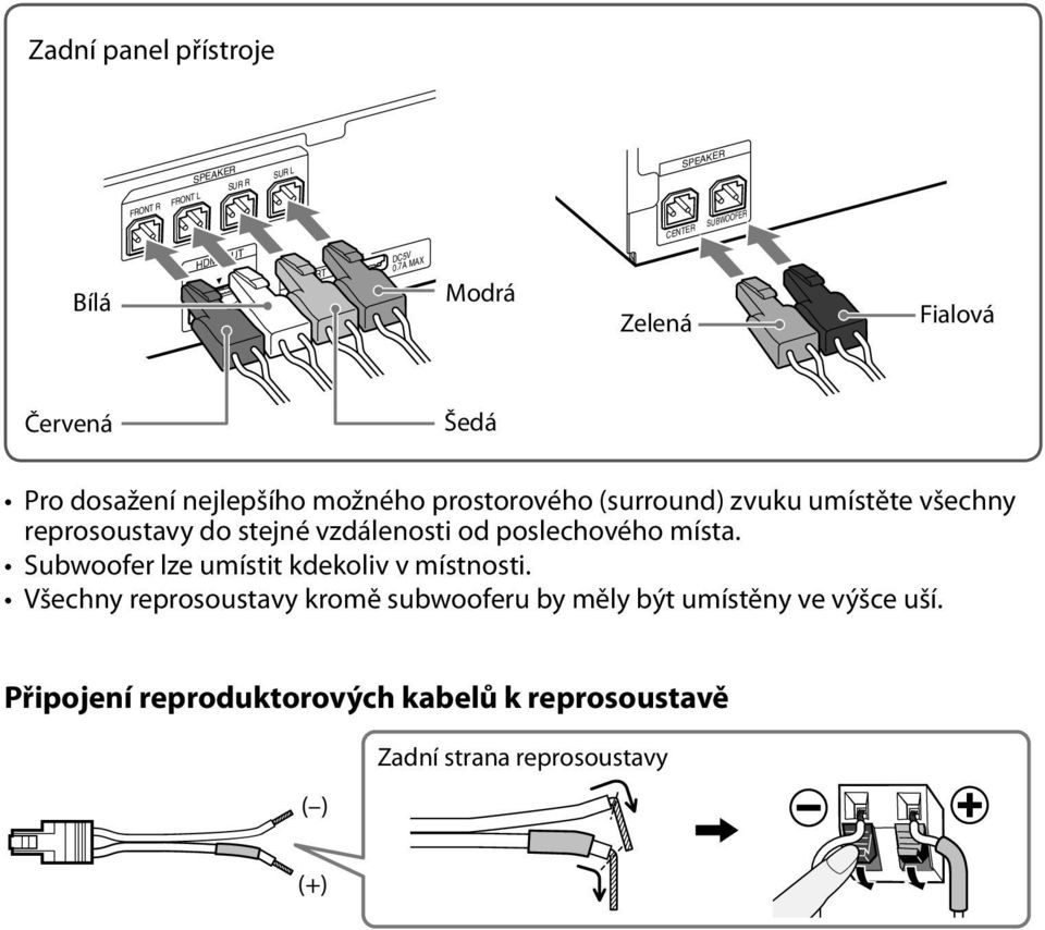 reprosoustavy do stejné vzdálenosti od poslechového místa. Subwoofer lze umístit kdekoliv v místnosti.