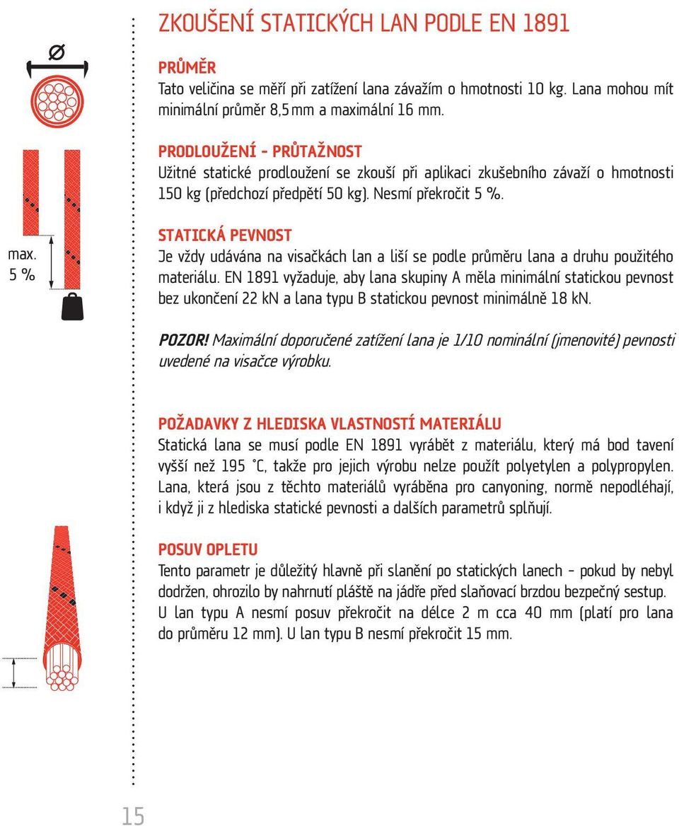 5 % STATICKÁ PEVNOST Je vždy udávána na visačkách lan a liší se podle průměru lana a druhu použitého materiálu.