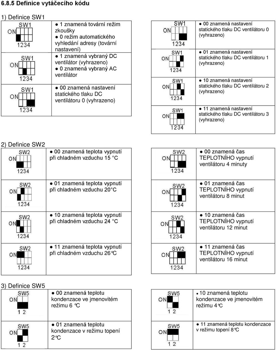 statického tlaku DC ventilátoru 2 11 znamená nastavení statického tlaku DC ventilátoru 3 2) Definice SW2 00 znamená teplota vypnutí při chladném vzduchu 15 C 00 znamená čas ventilátoru 4 minuty 01