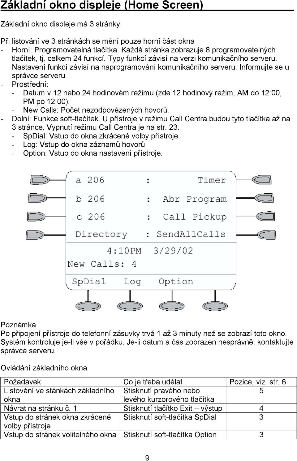 Informujte se u správce serveru. - Prostřední: - Datum v 12 nebo 24 hodinovém režimu (zde 12 hodinový režim, AM do 12:00, PM po 12:00). - New Calls: Počet nezodpovězených hovorů.