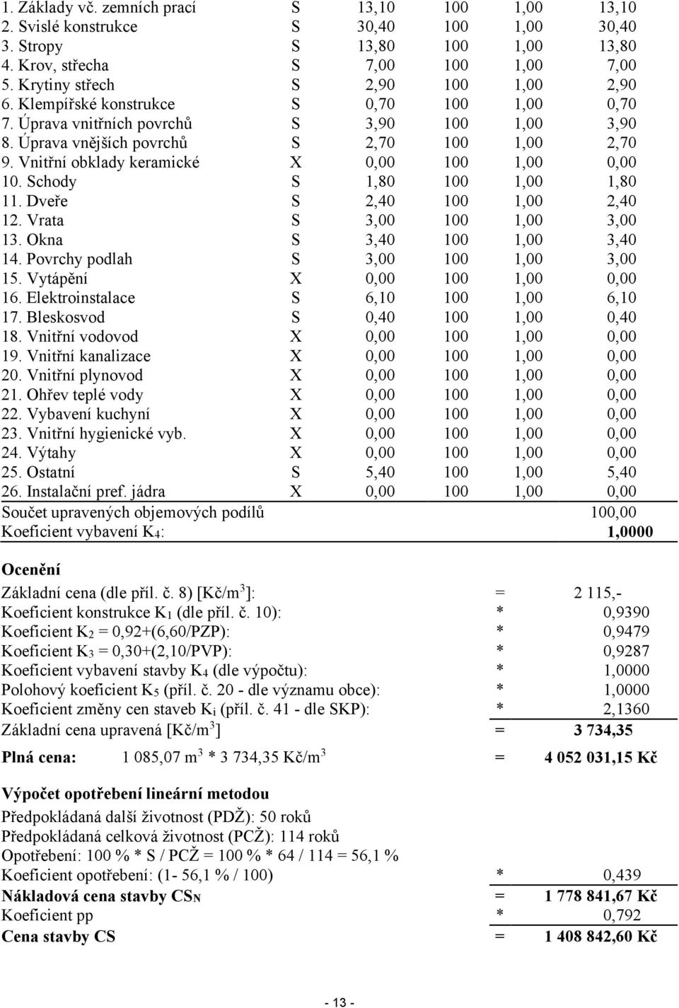 Vnitřní obklady keramické X 0,00 100 1,00 0,00 10. Schody S 1,80 100 1,00 1,80 11. Dveře S 2,40 100 1,00 2,40 12. Vrata S 3,00 100 1,00 3,00 13. Okna S 3,40 100 1,00 3,40 14.