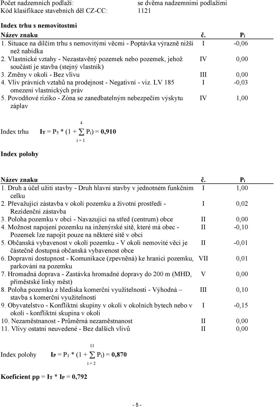 Změny v okolí - Bez vlivu III 0,00 4. Vliv právních vztahů na prodejnost - Negativní - viz. LV 185 I -0,03 omezení vlastnických práv 5.