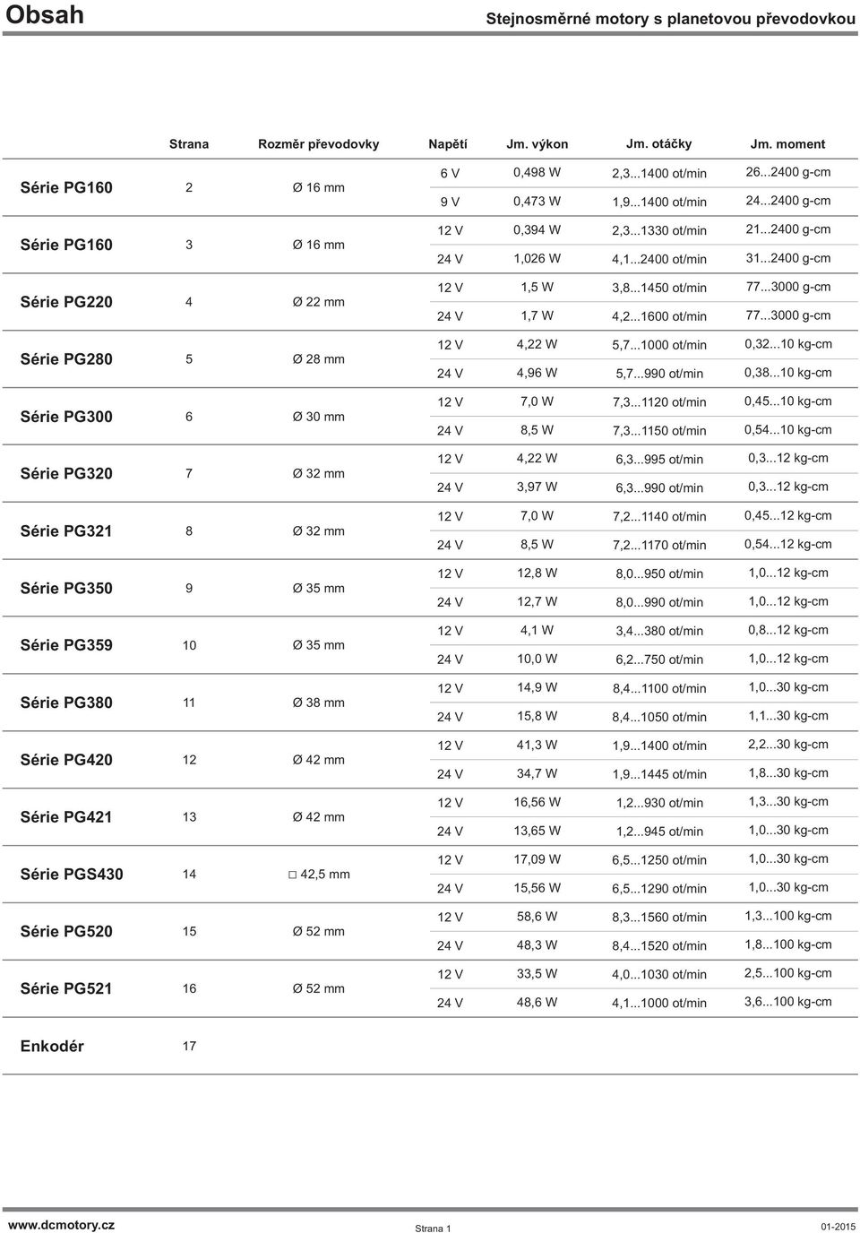 ..3000 g-cm 77...3000 g-cm Série PG280 5 Ø 28 mm 4,22 W 4,96 W 5,7...1000 ot/min 5,7...990 ot/min 0,32...10 kg-cm 0,38...10 kg-cm Série PG300 6 Ø 30 mm 7,0 W 8,5 W 7,3...1120 ot/min 7,3.