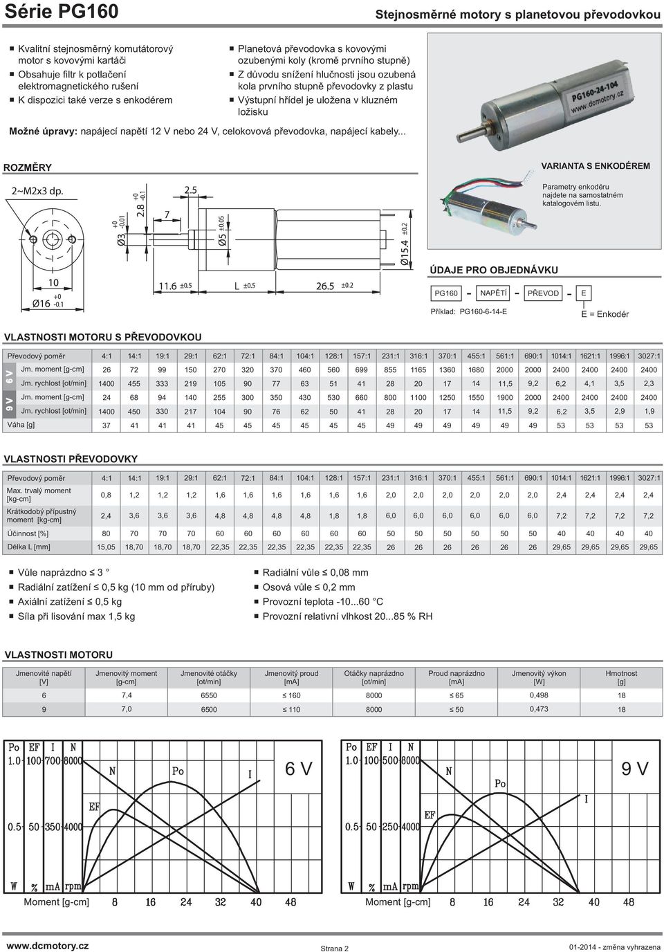 .. PG160 - NAPĚTÍ - PŘEVOD - Příklad: PG160-6-14-E E S PŘEVODOVKOU 4:1 14:1 19:1 29:1 62:1 72:1 84:1 104:1 128:1 157:1 231:1 316:1 370:1 455:1 561:1 690:1 1014:1 1621:1 1996:1 3027:1 6 V 9 V Jm.