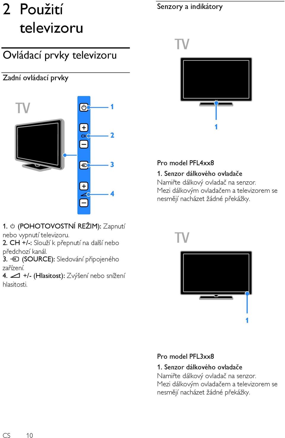 (POHOTOVOSTNÍ REŢIM): Zapnutí nebo vypnutítelevizoru. 2. CH +/-: Slouží k přepnutí na další nebo předchozí kanál. 3.