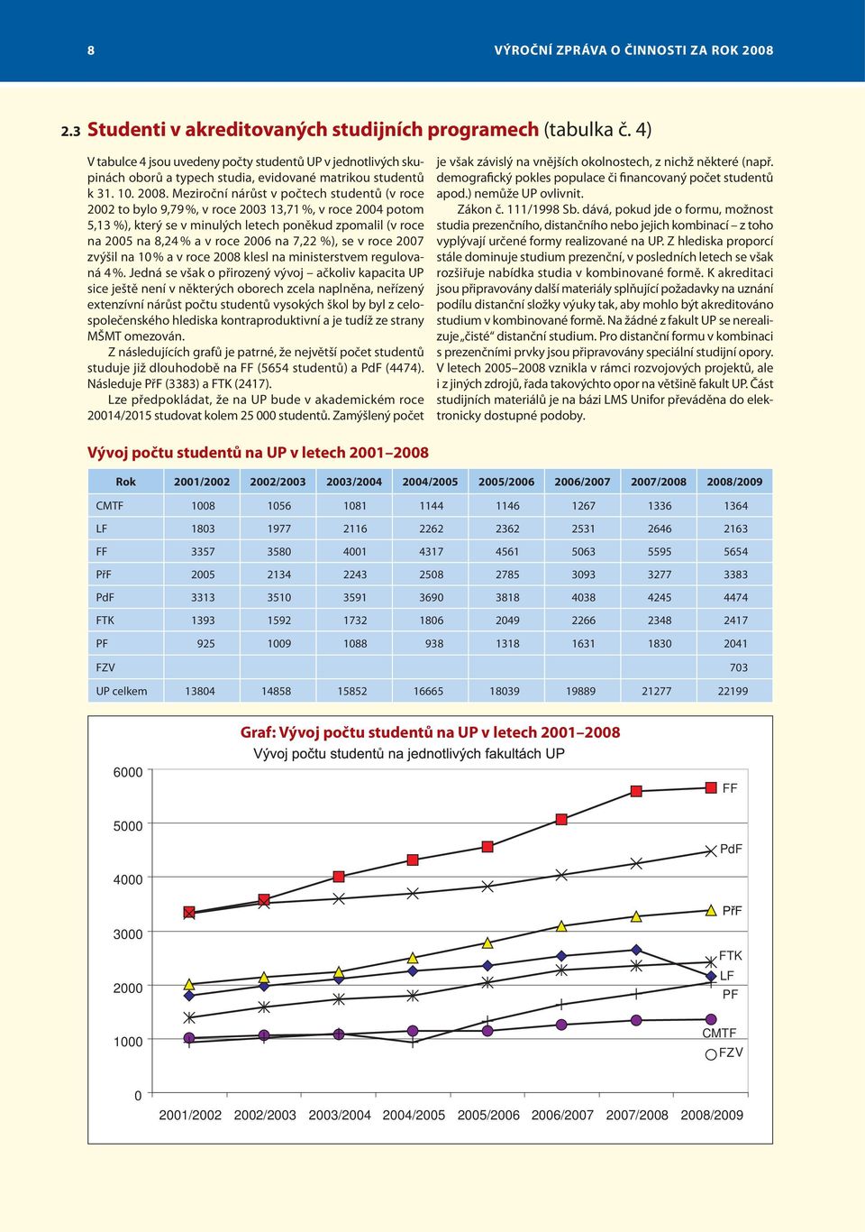 Meziroční nárůst v počtech studentů (v roce 2002 to bylo 9,79 %, v roce 2003 13,71 %, v roce 2004 potom 5,13 %), který se v minulých letech poněkud zpomalil (v roce na 2005 na 8,24 % a v roce 2006 na