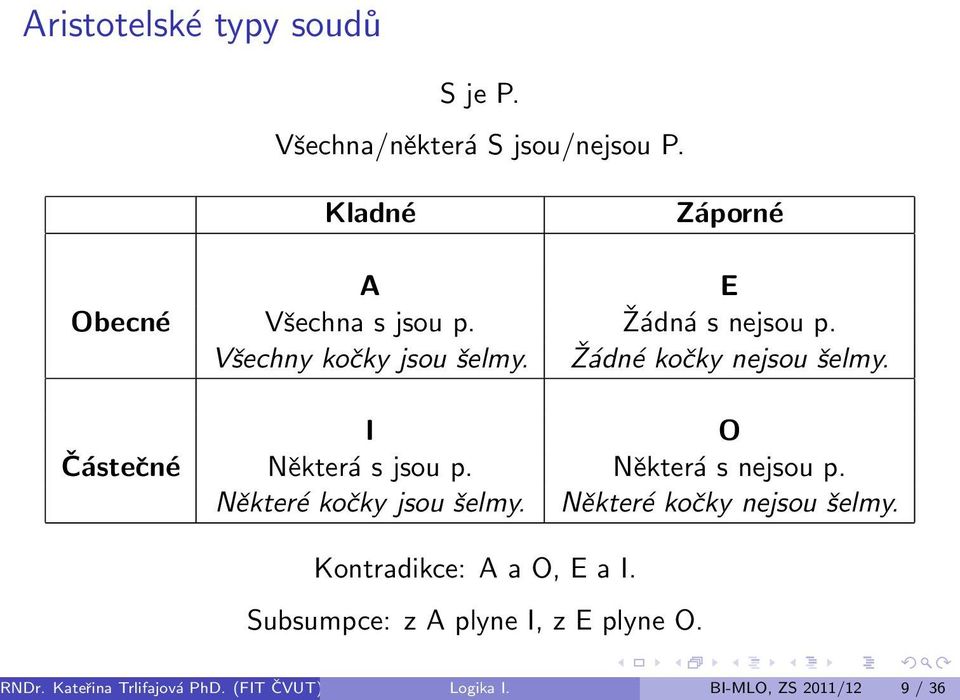 Žádné kočky nejsou šelmy. I O Částečné Některá s jsou p. Některá s nejsou p. Některé kočky jsou šelmy.