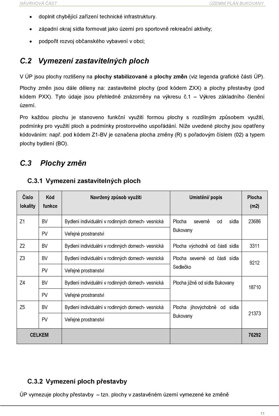 Plchy změn jsu dále děleny na: zastavitelné plchy (pd kódem ZXX) a plchy přestavby (pd kódem PXX). Tyt údaje jsu přehledně znázrněny na výkresu č.1 Výkres základníh členění území.