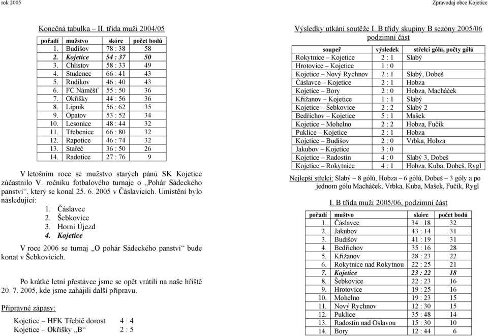 Radotice 27 : 76 9 V letošním roce se mužstvo starých pánů SK Kojetice zúčastnilo V. ročníku fotbalového turnaje o Pohár Sádeckého panství, který se konal 25. 6. 2005 v Čáslavicích.
