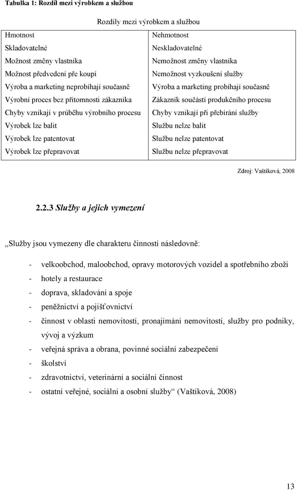 vznikají v průběhu výrobního procesu Chyby vznikají při přebírání služby Výrobek lze balit Službu nelze balit Výrobek lze patentovat Službu nelze patentovat Výrobek lze přepravovat Službu nelze