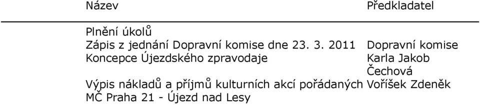 2011 Dopravní komise Koncepce Újezdského zpravodaje Karla