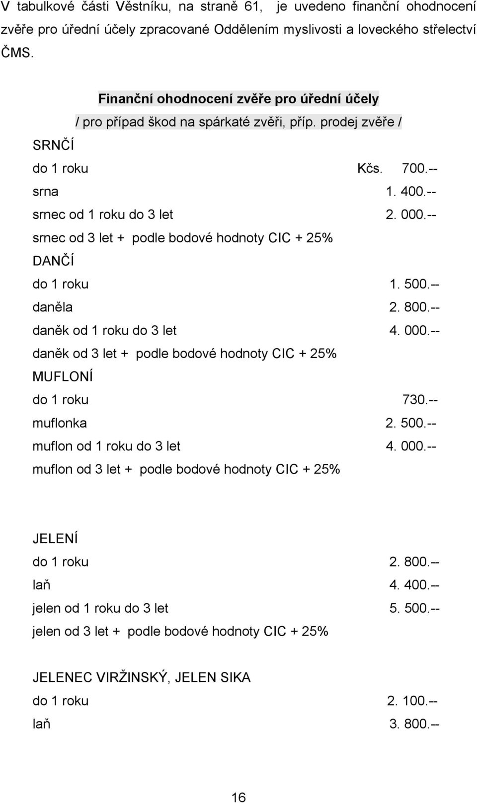 -- srnec od 3 let + podle bodové hodnoty CIC + 25% DANČÍ do 1 roku 1. 500.-- daněla 2. 800.-- daněk od 1 roku do 3 let 4. 000.-- daněk od 3 let + podle bodové hodnoty CIC + 25% MUFLONÍ do 1 roku 730.